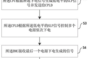 服務器測試方法、系統、設備以及介質