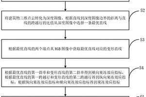 基于人工智能的無人機測繪光學防抖方法及系統