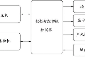 高速鐵路地震監測報警控制系統