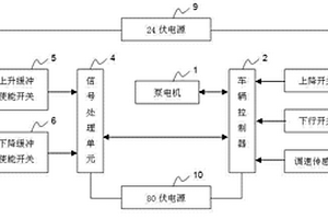 用于叉車行程測控的電機主動降速緩沖系統