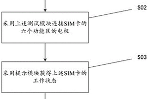 用于SIM卡失效檢測的方法、裝置及產品