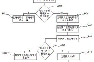 繼電器短路失效檢測方法及裝置