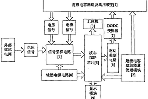 利用超級電容器組存儲利用電梯制動能量的測控裝置