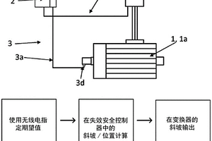 用于控制和尤其監測尤其是絞車、升降機或起重機的致動器的方法以及執行這樣的方法的系統