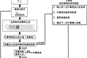 海洋工程結構低周疲勞裂紋擴展速度與方向的預測方法