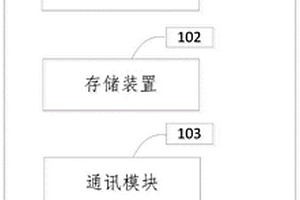 用于監測提醒的智能裝置及方法