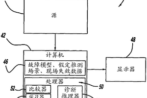 用于故障模型驗證和生效的以軟件為中心的方法