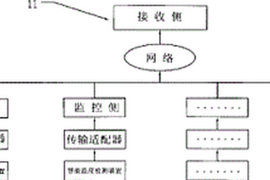 生物制品保存及運送環境溫度監控系統及方法