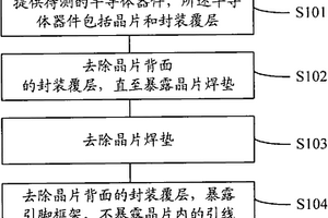 半導體器件失效分析樣品制作方法及分析方法