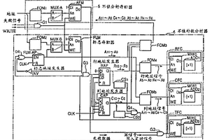 存貯器試驗裝置