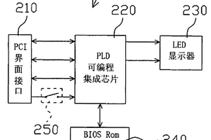 電腦系統的啟動前期排錯裝置及其方法