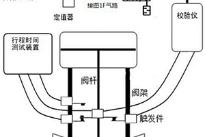 控制閥氣源失效檢測設備校驗方法
