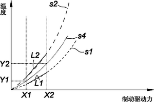 用于車輛制動系統的診斷系統和診斷方法