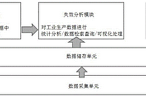 工業生產的良率提升管理系統和方法