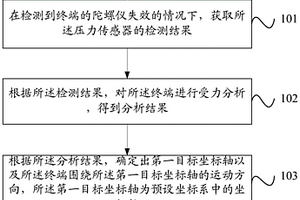 終端狀態確定方法及終端