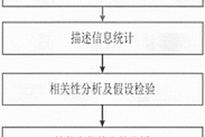 基于退化數據的產品零部件可靠性評估方法