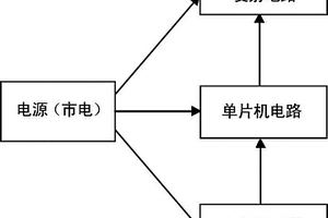 安防監控系統的氣體感應裝置