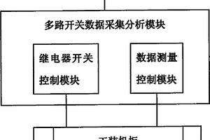 機車微機網絡控制系統部件產品動態老化試驗臺