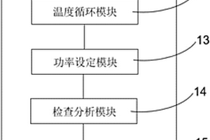 光伏優化器可靠性評估裝置