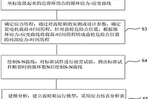 核電廠重要泵齒輪箱可運行狀態評價方法