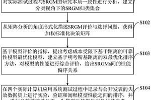 不完美排錯SRGM決策方法、系統、介質、設備及應用