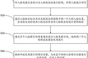 視頻個體識別方法、系統、設備及可讀存儲介質