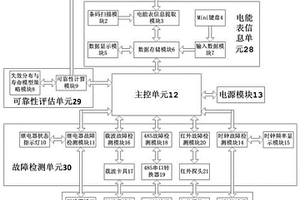 基于電能表可靠性數據的便攜式評估裝置