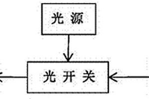 多軸差分吸收光譜儀的實時校準系統