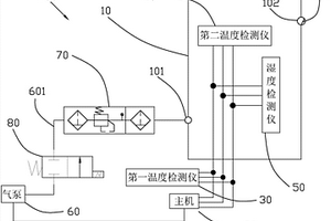 電池箱冷凝水消除系統