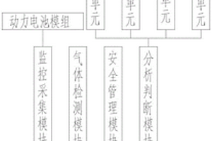 動力電池的熱失控監控機構