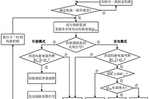 融合均衡信息的串聯電池組短路及低容量故障診斷方法、系統及設備