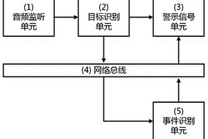 高速公路霧區誘導方法