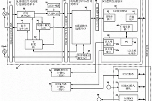 對機器振動數據的并行數字信號處理