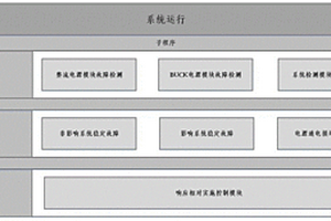 電源及核心部件失效檢測評估及控制系統