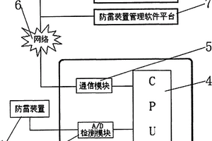 防雷裝置的聯網管理系統