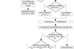 基于多源傳感器決策層數據融合方法、系統及存儲介質