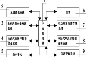 基于電池電量優化的電動汽車用戶學習系統