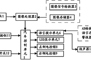 輔助下車監控裝置及其監控方法