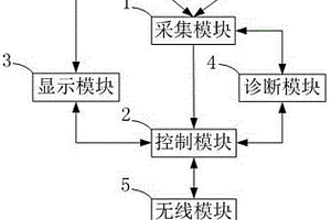 基于物聯網的電源管理系統