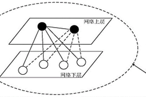 基于無線傳感器網絡分布式槍聲定位系統及方法