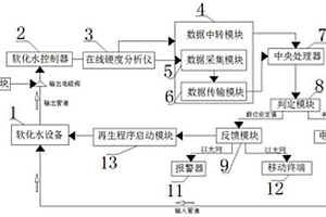 軟化水系統及方法