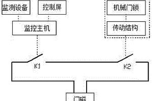 門禁系統及應用其的機柜
