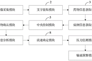 靜脈輸液智能控制系統
