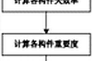 基于遷移路徑和改進馬氏鏈的構件軟件可靠性評估方法