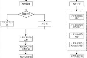 立式圓筒形鋼制焊接儲罐風險評估方法
