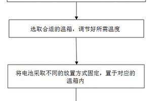 模擬電池負極殼體接觸后引發電化學腐蝕的方法