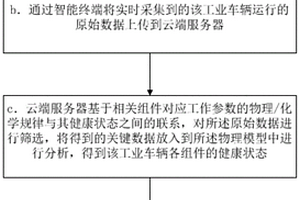 工業車輛的健康評估方法及系統