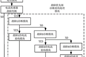 輪轂電機故障診斷與重構的控制方法