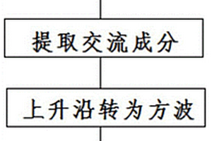 基于電流特征的離合器失效檢測方法、系統、設備及介質