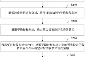 基于導航地圖的高速改擴建期間交通管控方法